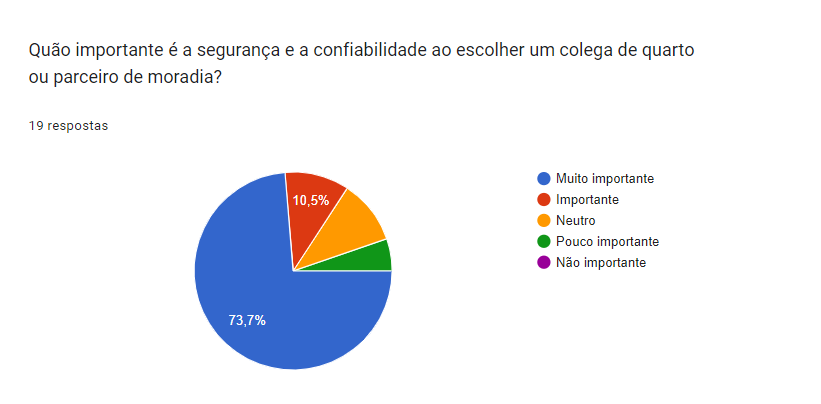Pesquisa