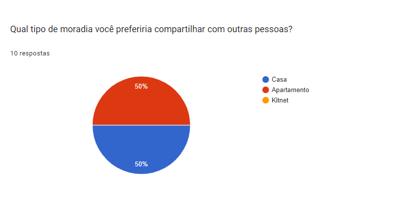 Pesquisa