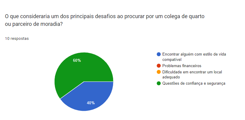 Pesquisa