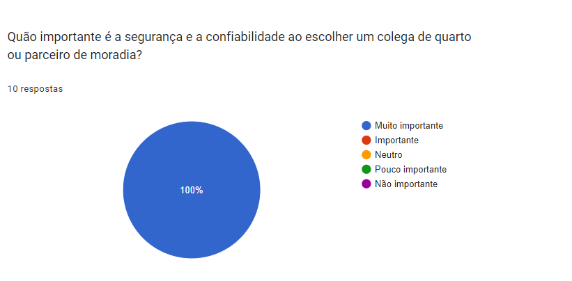 Pesquisa