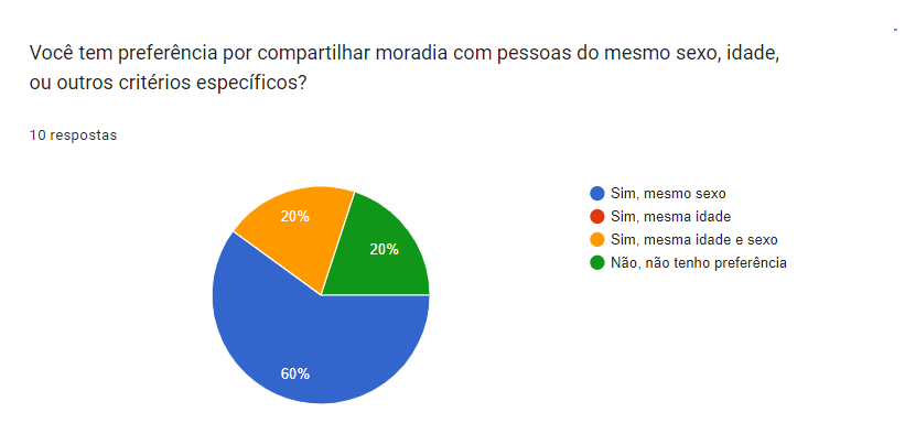 Pesquisa