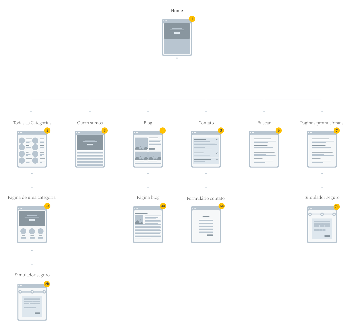 Sitemap